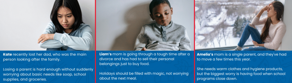 Alt text: "Three panel charity appeal. Left: Girl with head down, text about Kate needing support after losing her dad for essentials. Middle: Boy in gray sweater looks down, text about Liam needing help with groceries due to family hardship. Right: Girl looking out window, text about Amelia needing warm clothes and food due to family struggles. Tone is empathetic and hopeful."
