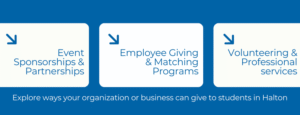Three boxes with arrows list ways organizations can support students in Halton: Event Sponsorships &; Partnerships, Employee Giving &; Matching Programs, and Volunteering &; Professional Services.