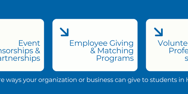 Three boxes with arrows list ways organizations can support students in Halton: Event Sponsorships &; Partnerships, Employee Giving &; Matching Programs, and Volunteering &; Professional Services.